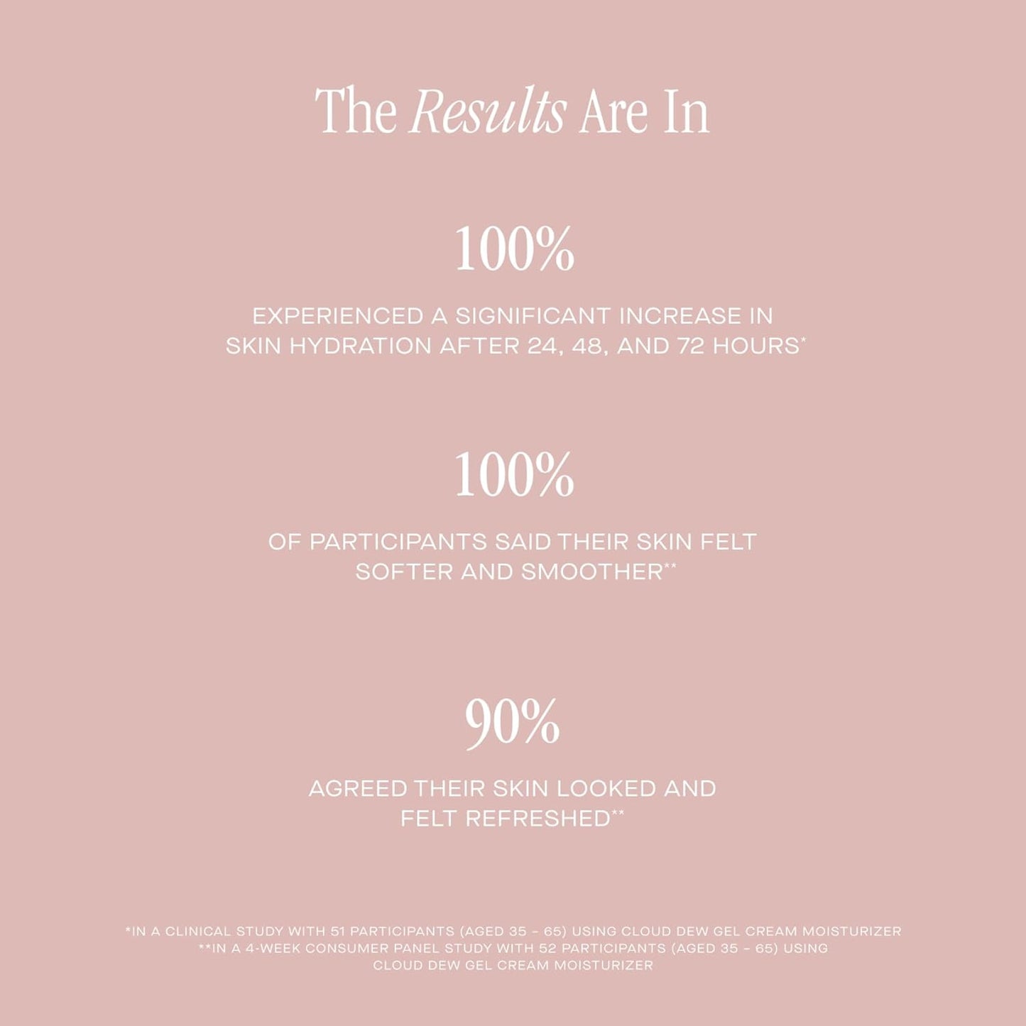 Summer Fridays Cloud Dew Gel Cream Moisturizer 1.7 fl oz