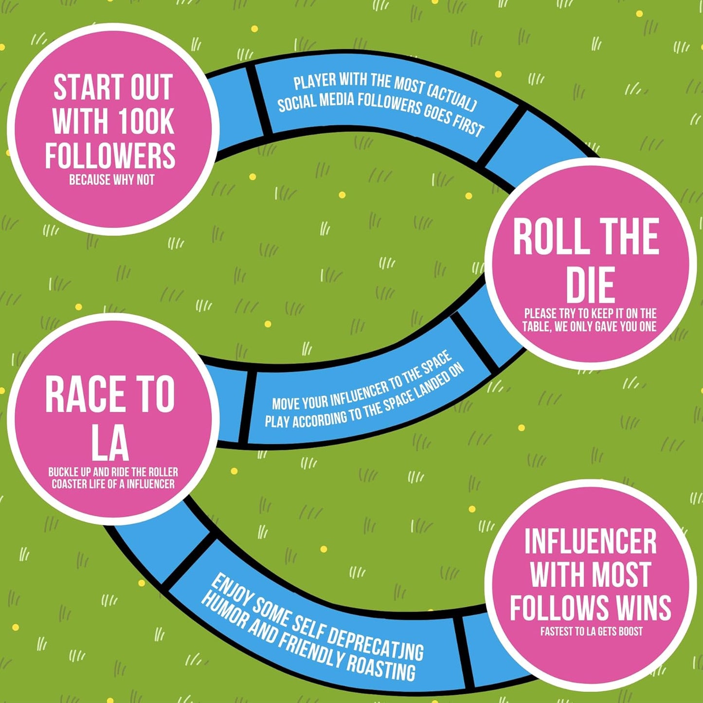 Influencers in the Wild Board Game - 2-6 Players - Built by Tank Sinatra & Tank's Good News - Social Media Board Games for Adults, Social Media Merchandise Card Games for Adults