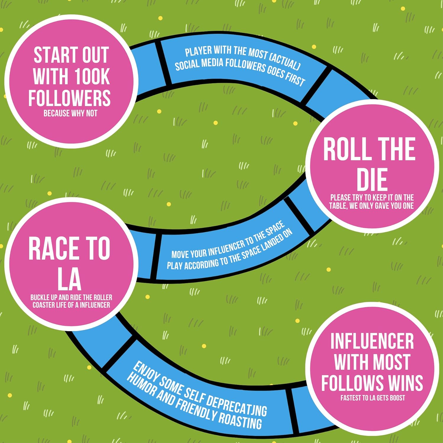 Influencers in the Wild Board Game - 2-6 Players - Built by Tank Sinatra & Tank's Good News - Social Media Board Games for Adults, Social Media Merchandise Card Games for Adults